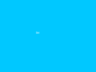 Telegram bot